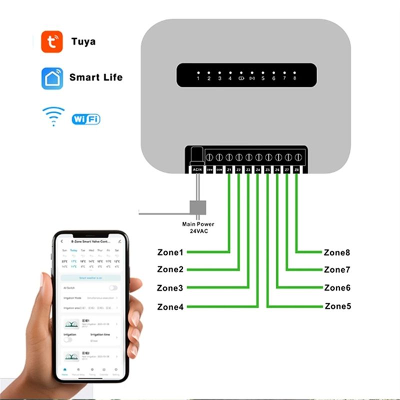 Wifi Smart Plug - 6 Bölmeli Tuya Wifi Akıllı Sulama