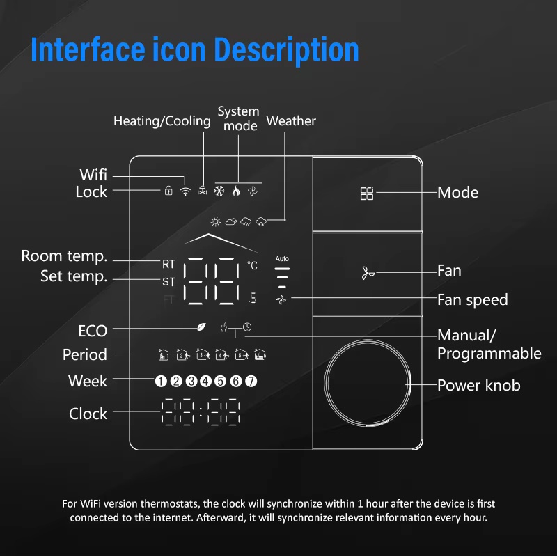 Fan Coil Ünitesi, Taze Hava Sı - Wifi Thermostat incelemesi ve fiyatı