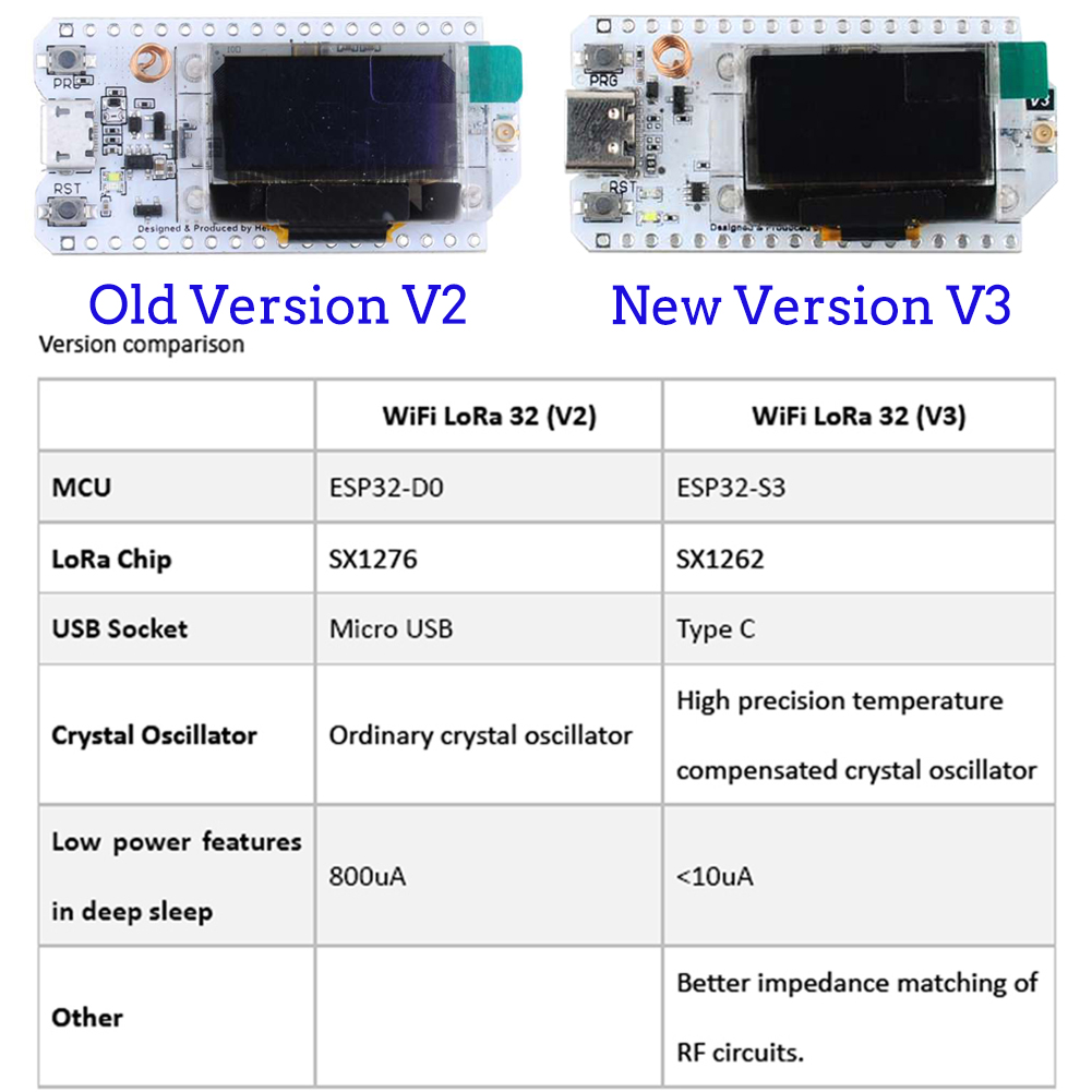 2 takım lorlorv3 geliştirme ku - Esp32 Smart Home Kit incelemesi ve fiyatı
